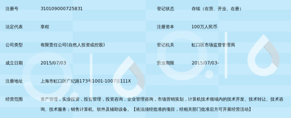 上海千上資產(chǎn)管理有限公司 計算機技術(shù)咨詢助力金融科技升級